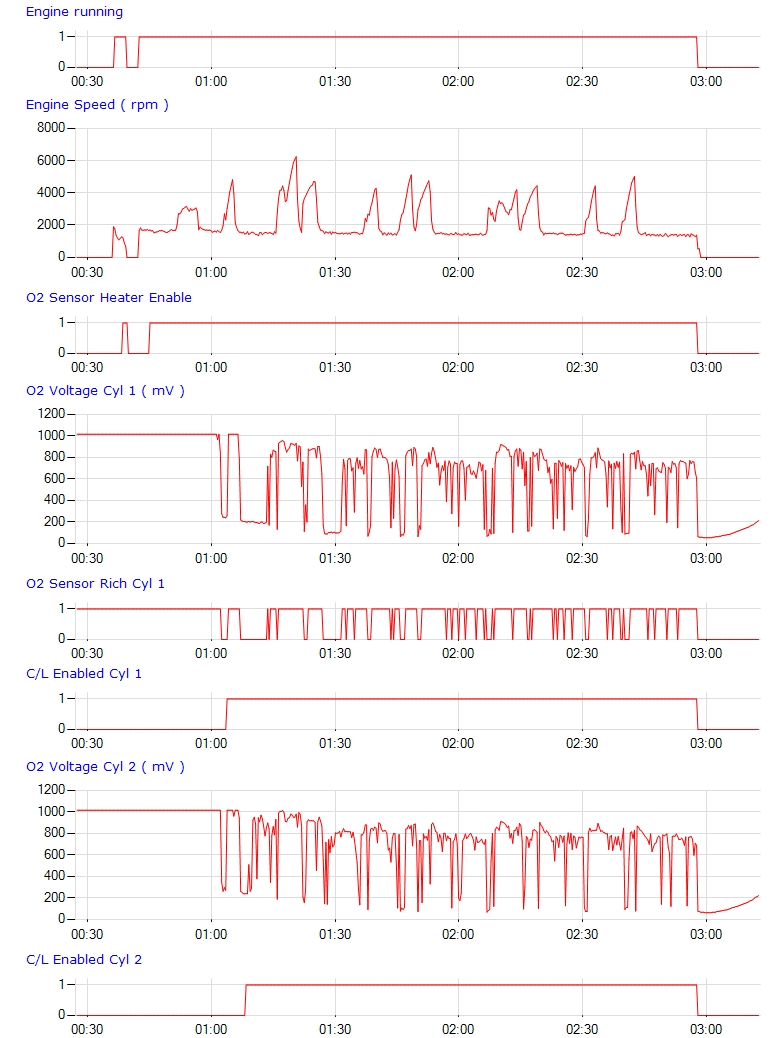 HUD ECU Hacker Screenshot - Graph